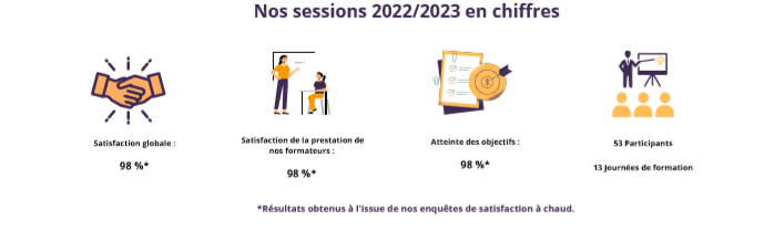 Formations_22-23_en_chiffres.PNG